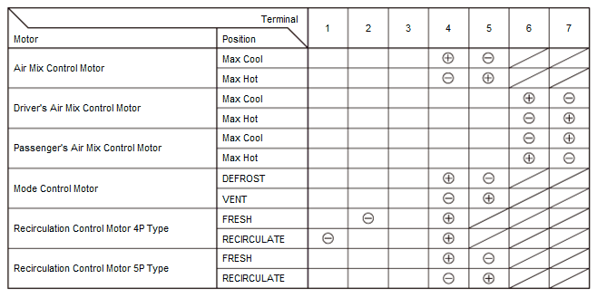 HVAC System - Testing & Troubleshooting